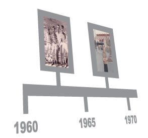 timeline